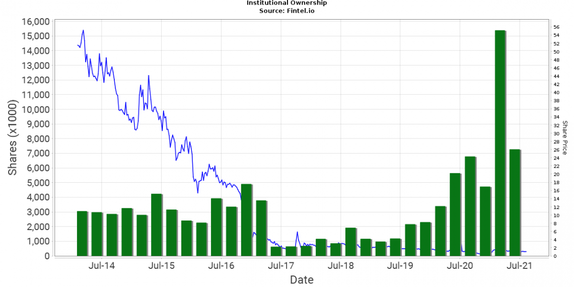 Celsion Corporation (CLSN) Stock: Here’s What’s Happening