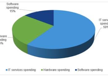 The Market For Technology In Australia