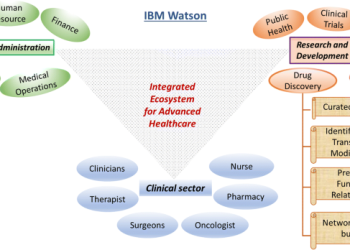 How Asset Management Handles Major Healthcare Industry Issues?