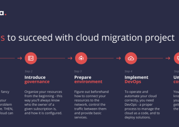Steps for a Successful Cloud Implementation