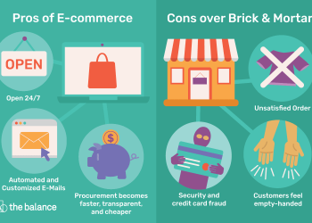 The Advantages and Disadvantages of Starting a Retail Business 