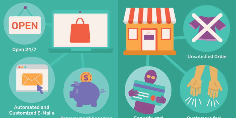 The Advantages and Disadvantages of Starting a Retail Business 