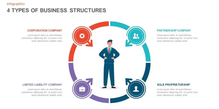 The 4 main Types of Business