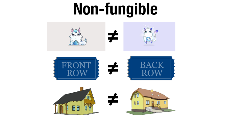 Some of the Most Expensive Non-fungible Tokens