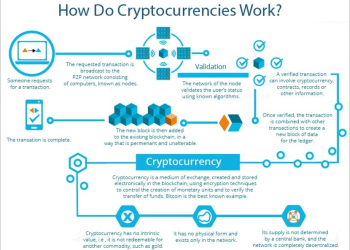 How cryptocurrency work