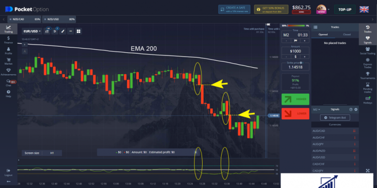 New Traders: Read This Pocket Options Review Before You Trade