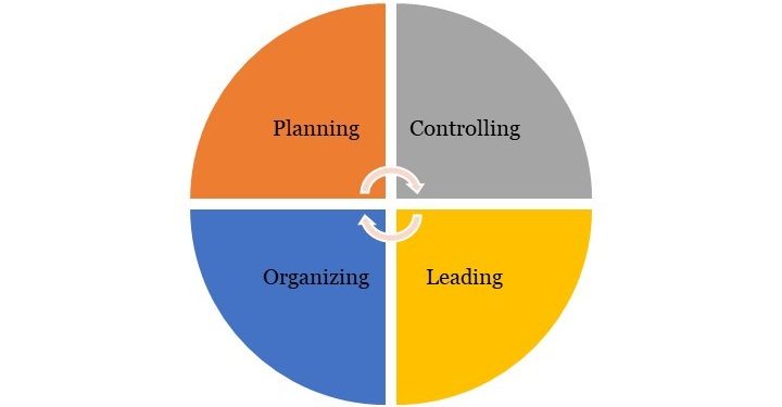 Skills management and skills development to strategic objectives for rostering