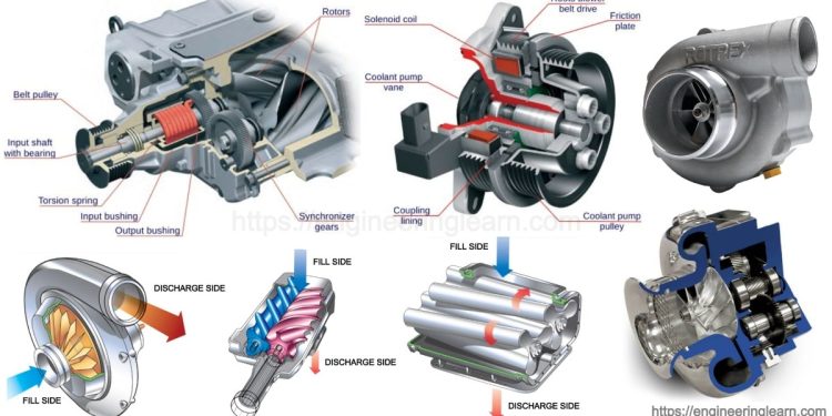What Exactly Are These “Superchargers”? Working, Different Types, And Their Benefits