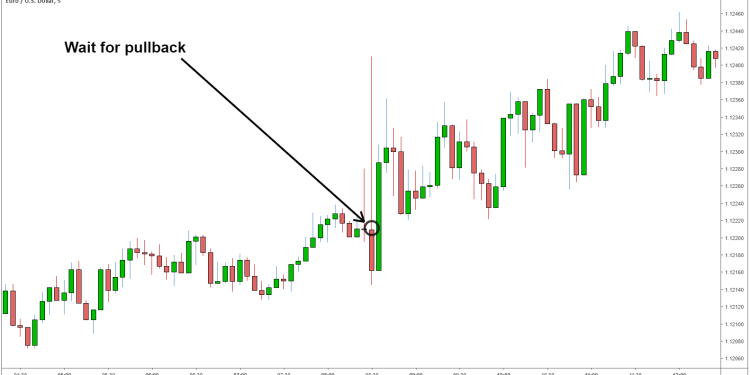 Why To Check The NFP Forex For New Traders?