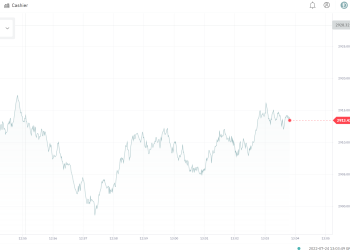 Deriv Broker Review – What Are the Different Kinds of Deriv Accounts