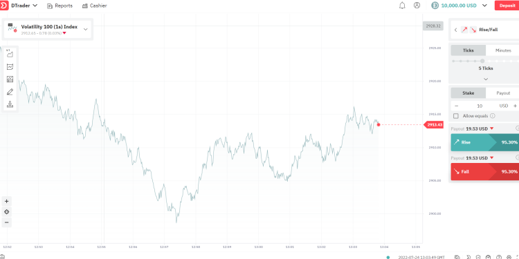 Deriv Broker Review – What Are the Different Kinds of Deriv Accounts