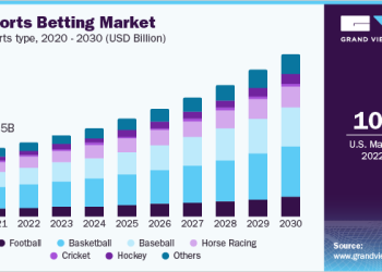 How to Spot Winning Opportunities in the World of Sports Betting