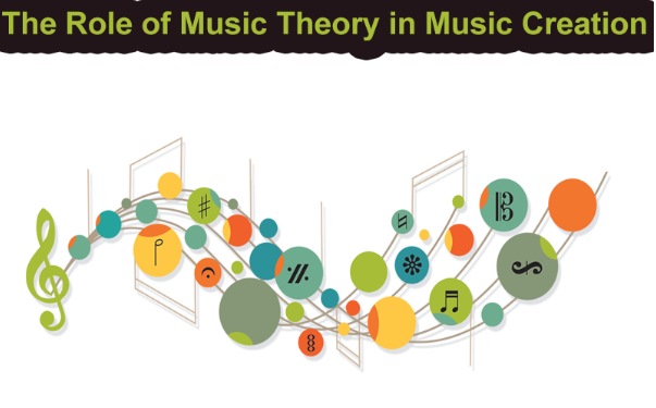 The Role of Music Theory in Music Creation