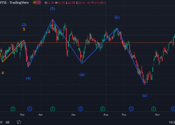 Which stocks and currencies should you be watching this year for the upward swing?