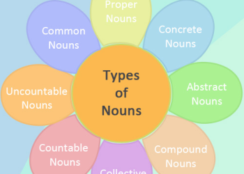 Learn the Different Types of Nouns