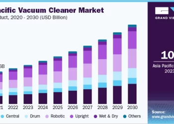 A Market Analysis of Price Variation of Vacuum Cleaners