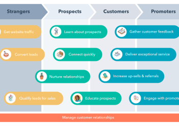 Improve your communication through a Hubspot implementation