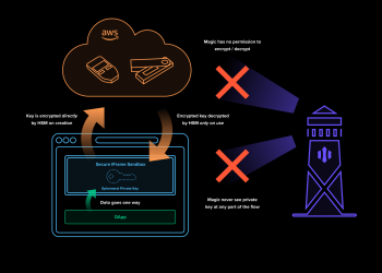How to Securely Log in to Your Ethereum Private Key
