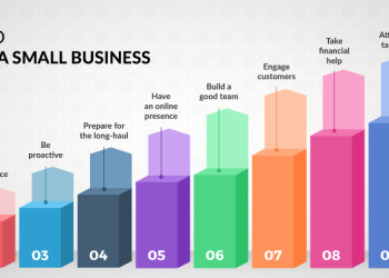 10 Tips for Turning Your Idea into a Successful Small Business