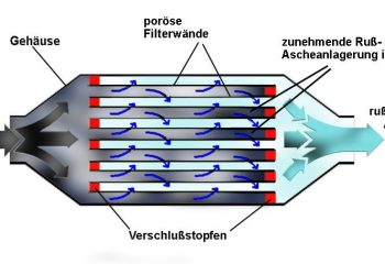 What is DPF filter regeneration and how does it work?