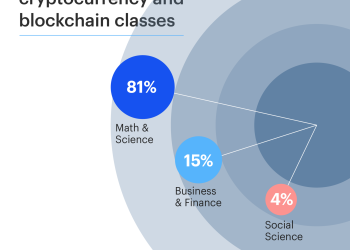 The Rise of Bitcoin – Examining the Need for Education and Awareness