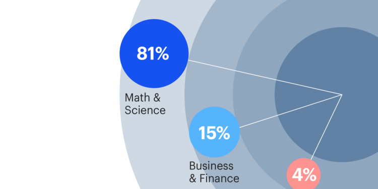 The Rise of Bitcoin – Examining the Need for Education and Awareness