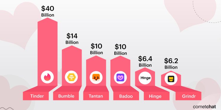 Development services guide: steps to consider when creating a dating app