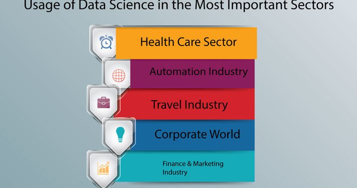 The Importance of Data Science in Today’s World