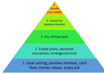 Unlocking Financial Freedom: A Sydney Consultant’s Step-by-Step Plan