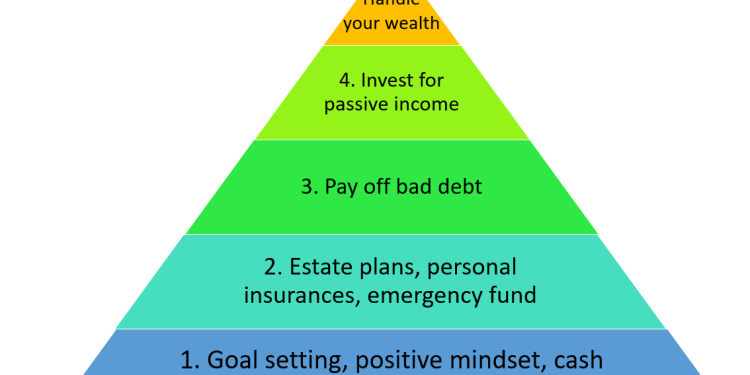 Unlocking Financial Freedom: A Sydney Consultant’s Step-by-Step Plan
