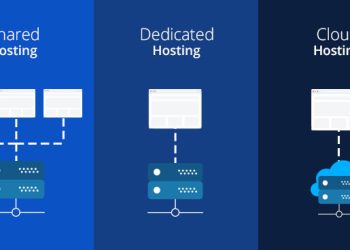 Comparison of types of hosting: Shared, VPS, Dedicated server