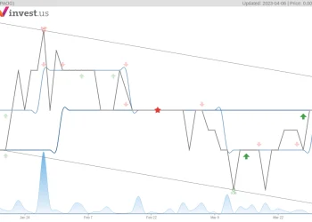 “Investing in Paog Stock: A Comprehensive Overview”