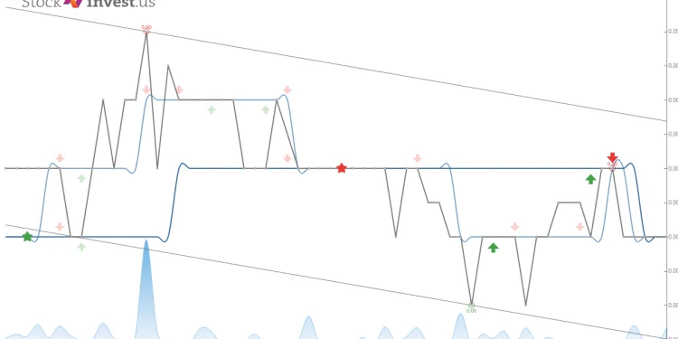 “Investing in Paog Stock: A Comprehensive Overview”