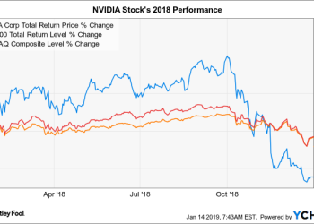 “Analyzing the Performance of ZVSA Stock”