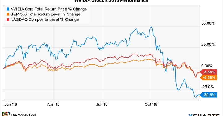 “Analyzing the Performance of ZVSA Stock”