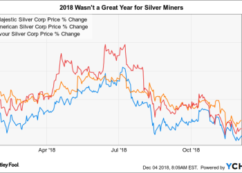 “Silver Mountain Resources Stock: An Overview”