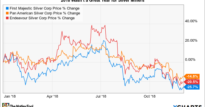 “Silver Mountain Resources Stock: An Overview”