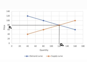 “Understanding DS^C Stock Price”