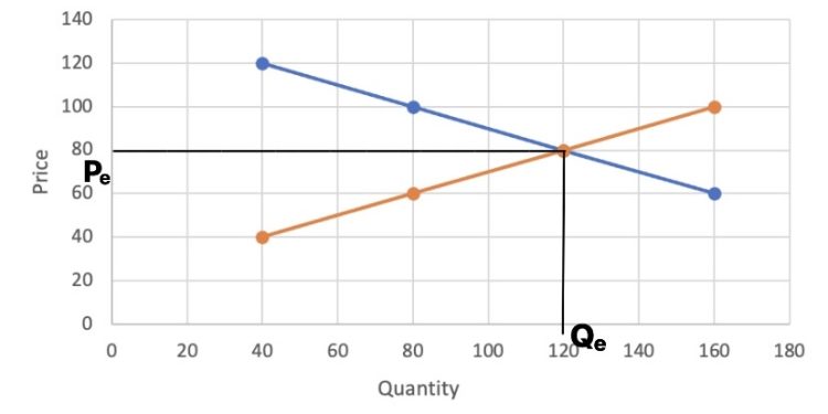 “Understanding DS^C Stock Price”