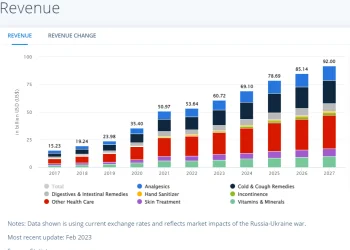“Exploring the Potential of Nugene Stocks”