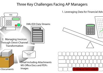 What Challenges Are Faced While Managing Accounts Payable?