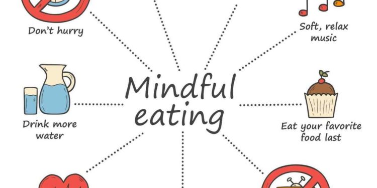 What is mindful eating and how to practice it?