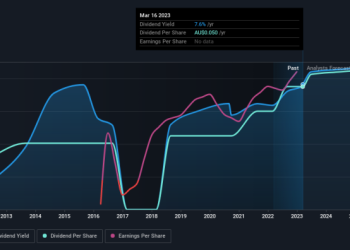 “Exploring the World of SXE Stocks”