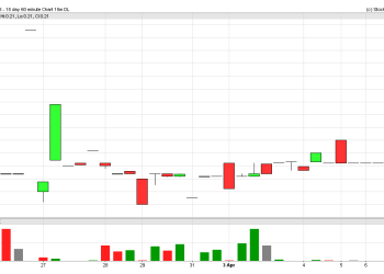 “Skfg Stock: An Overview of the Company”