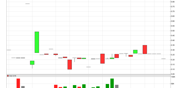 “Skfg Stock: An Overview of the Company”