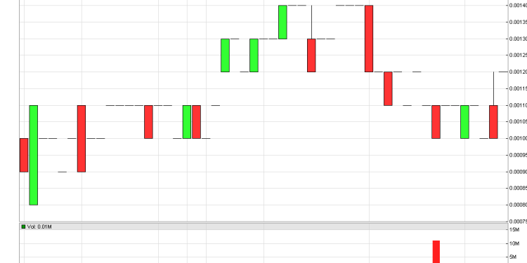“Exploring KATX Stock: A Comprehensive Overview”