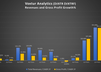 “Exploring the Benefits of VXTRF”