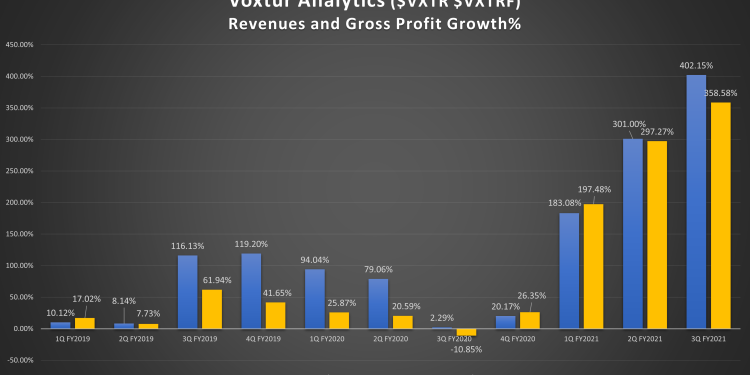 “Exploring the Benefits of VXTRF”