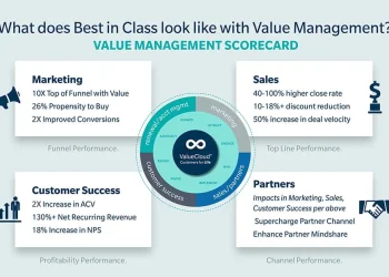 Discovering the Benefits of Business Center Drive