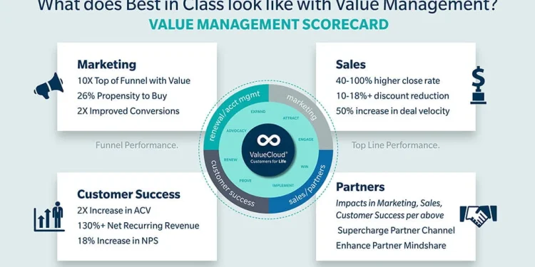 Discovering the Benefits of Business Center Drive